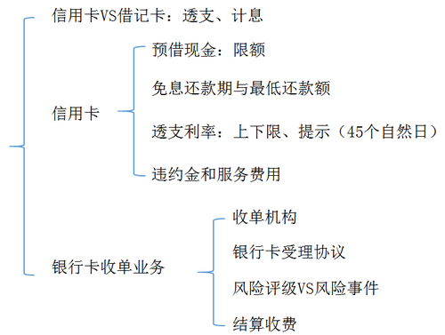 初级职称