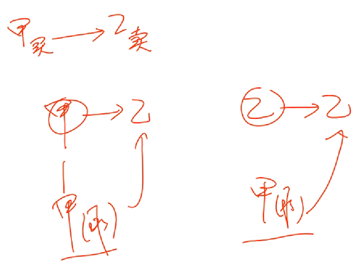 初级会计考试