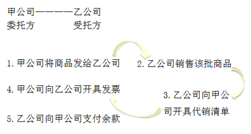 初级会计考试