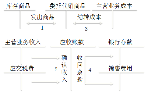 初级教材