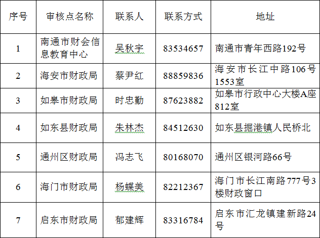 江苏南通中级会计师报名条件 江苏南通中级会计师报名条件