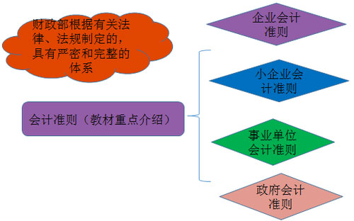 会计证