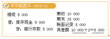 滚动鼠标轮调整图片大小，点击链接查看原图